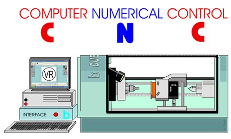 cnc machine operating system pdf|cnc computer numerical control systems.